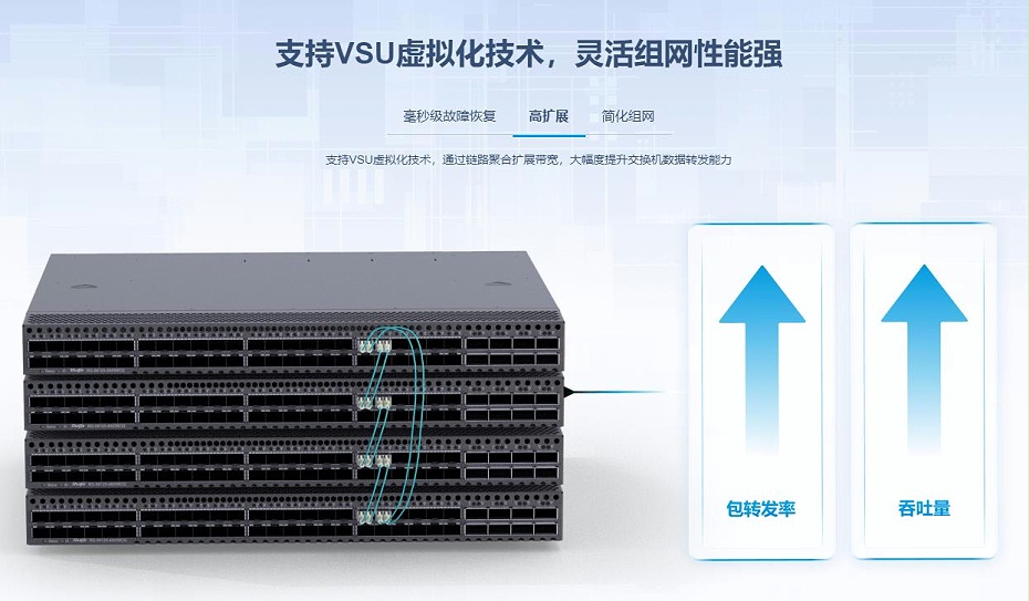 銳捷48口萬兆全光三層核心匯聚網(wǎng)絡交換機