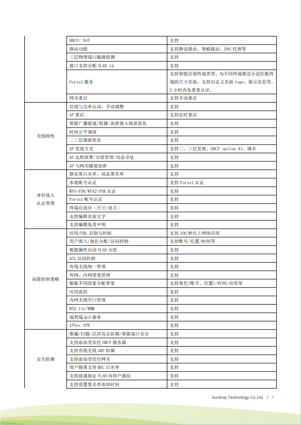 信銳 XMG-3300 無線AP控制器