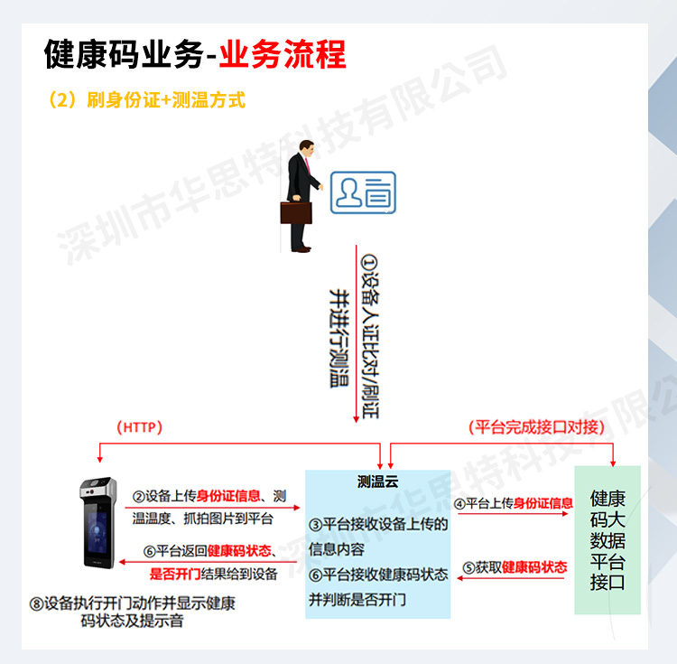 手持明眸智能測溫器_05