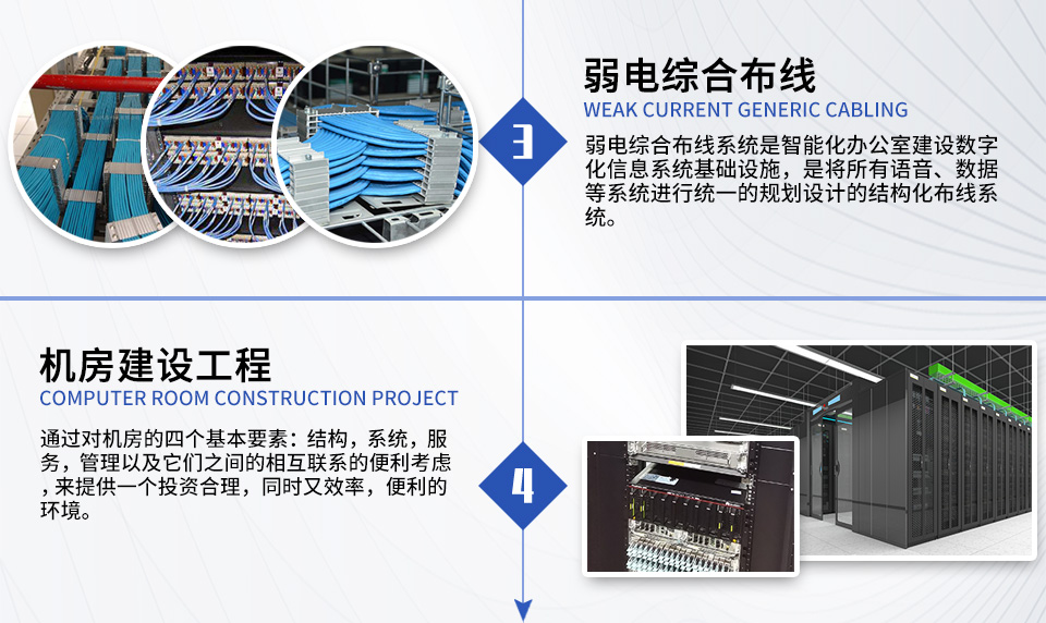 智能化弱電工程