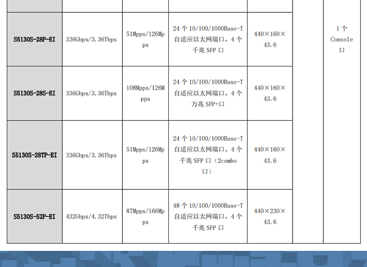 S5130S-12TP-EI_04