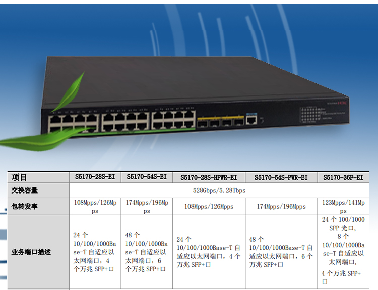 S5170-28S-HPWR-EI_03