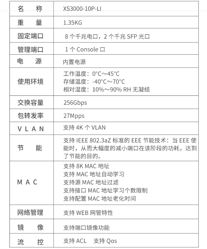 信銳網管交換機