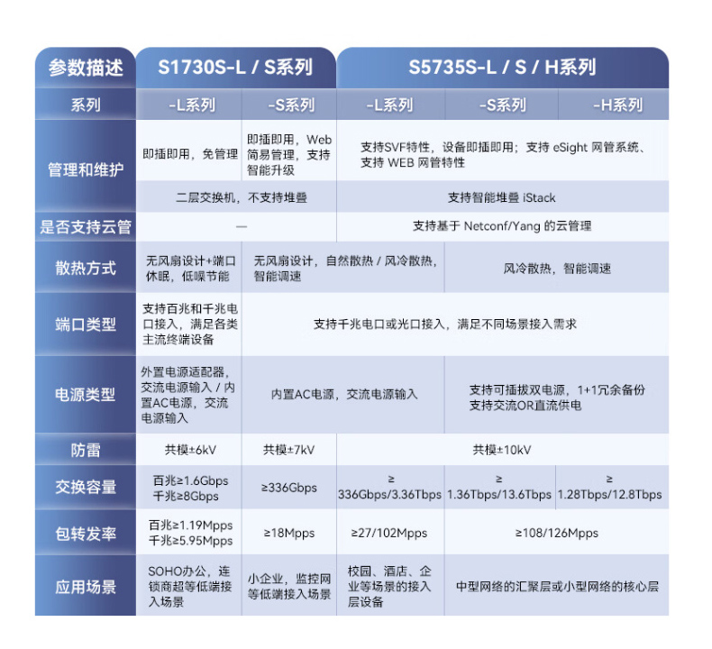 華為數(shù)通智選交換機 S1730S-L4P-A