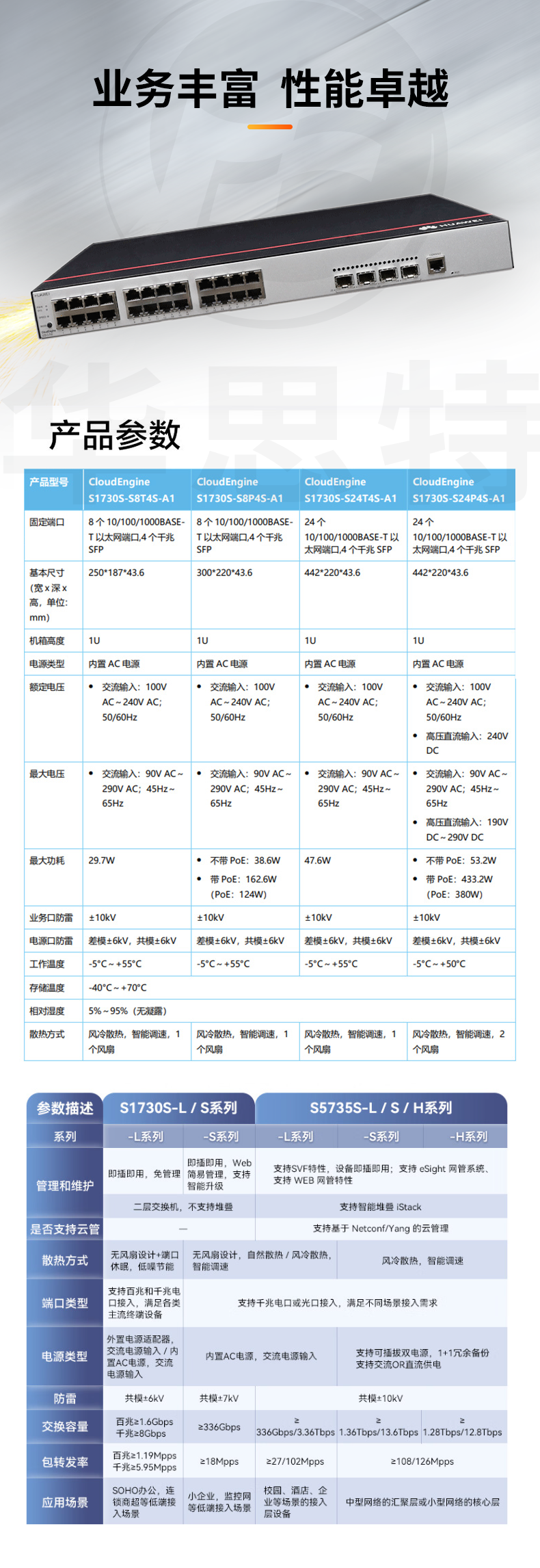 華為數通智選交換機 S1730S-S24P4S-A1