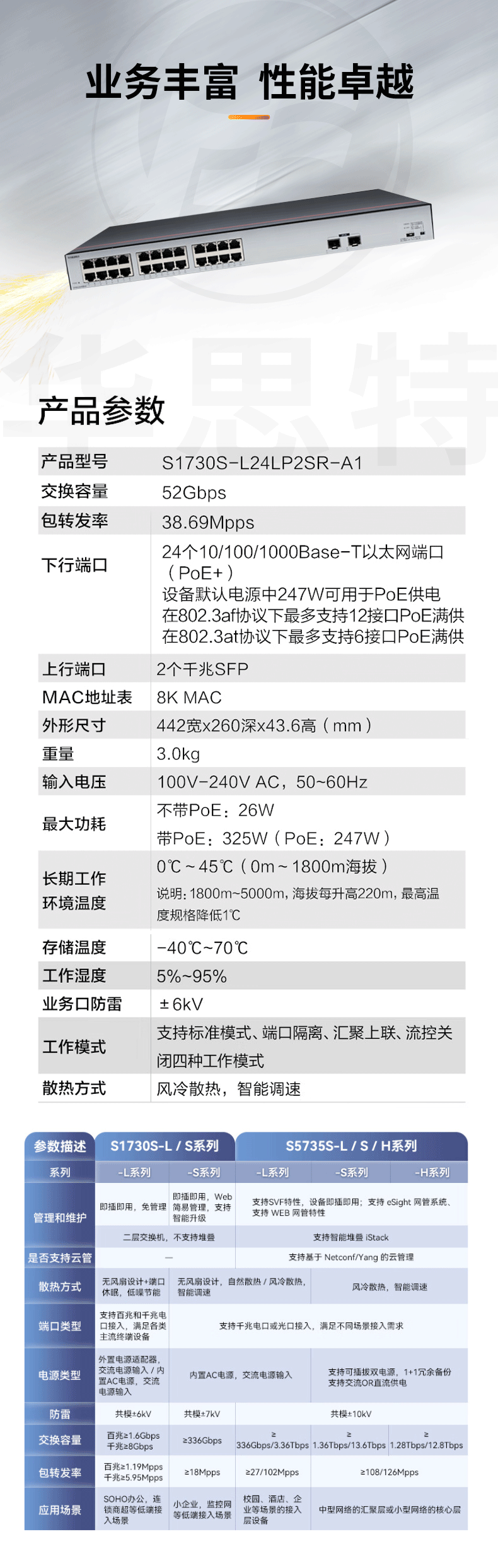 華為數(shù)通智選交換機(jī) S1730S-L24LP2SR-A1