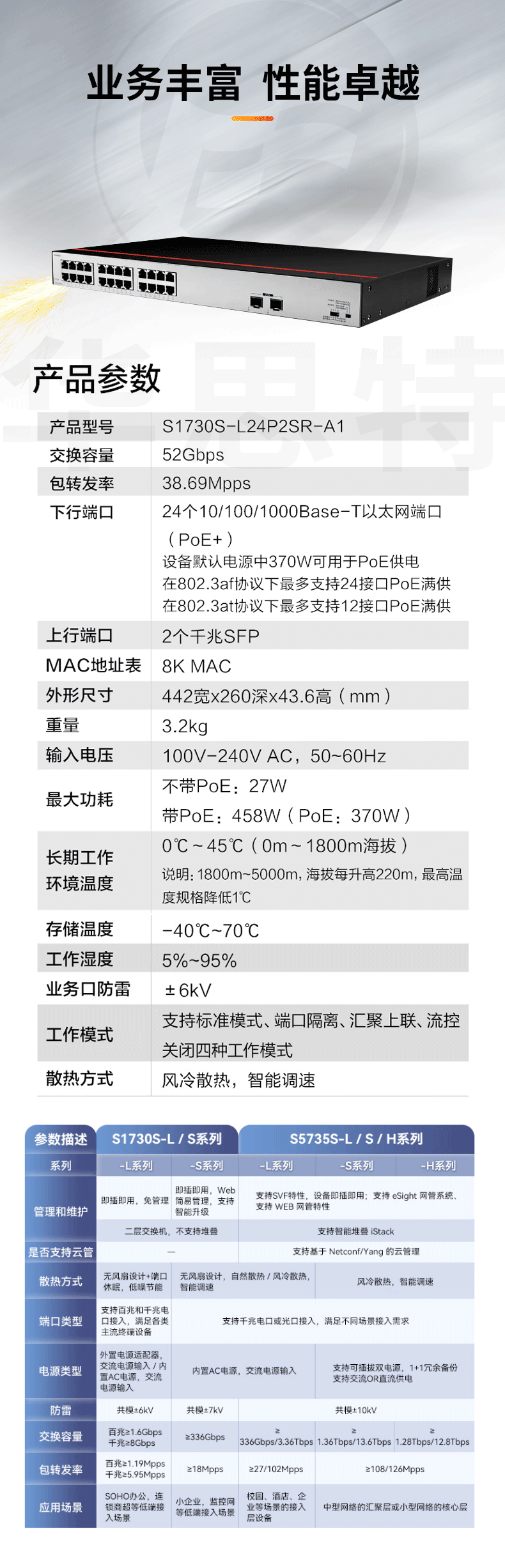 華為數通智選交換機 S1730S-L24P2SR-A1