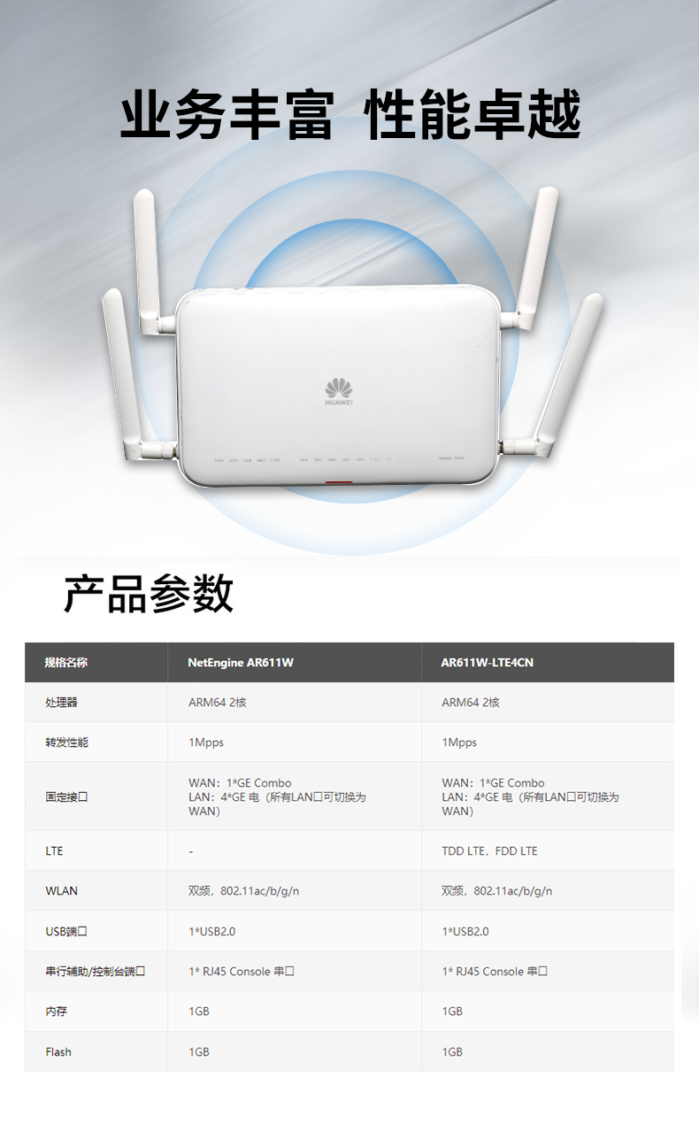 華為 AR611W-LTE4CN 千兆企業級路由器