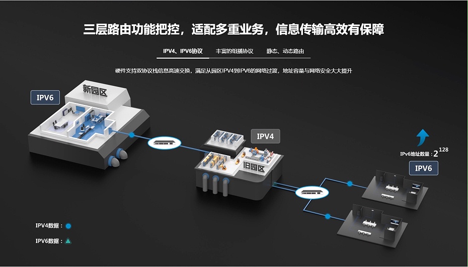 銳捷 三層千兆企業(yè)核心匯聚交換機(jī)