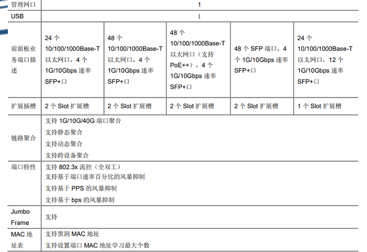 S5560-56C-PWR-HI_04