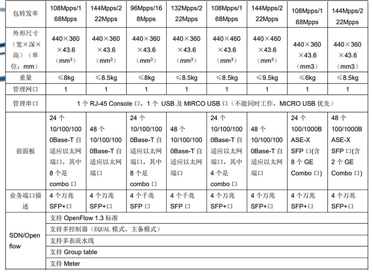 S5560S-28F-EI_03