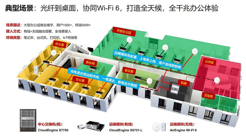 智慧園區(qū)網(wǎng)絡解決方案-華思特